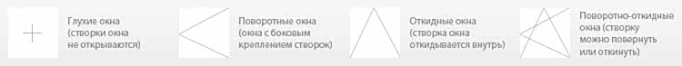 Типы пластиковых окон